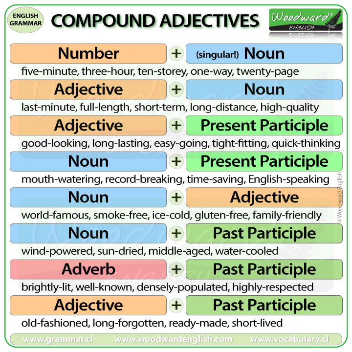 Compound Words Adjectiveprepositionnoun Examples Foto Kolekcija