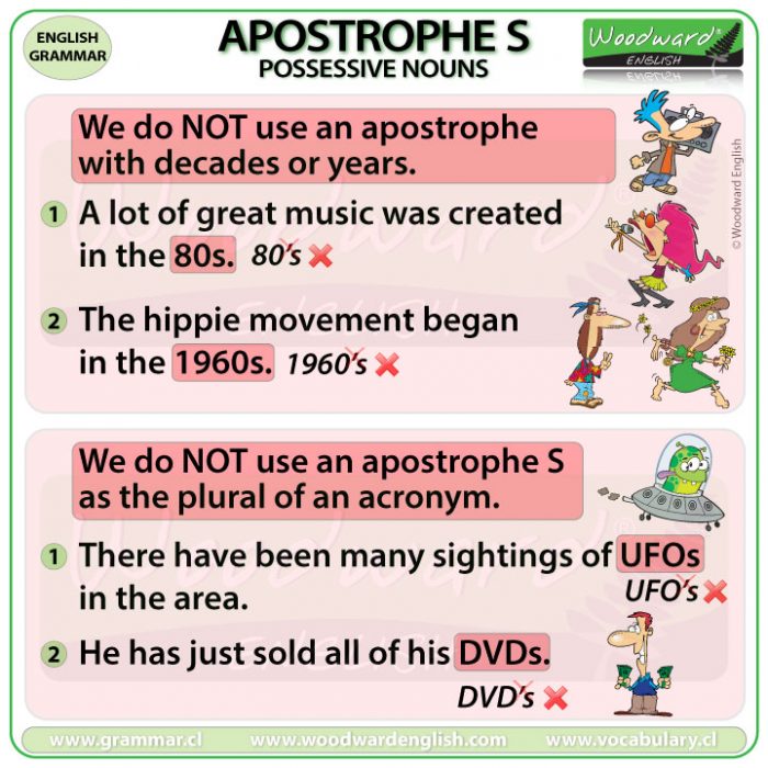 Apostrophe S Possessive Nouns Woodward English