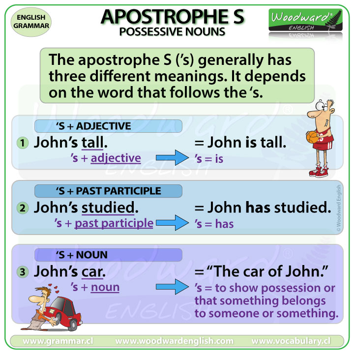 what do apostrophes mean