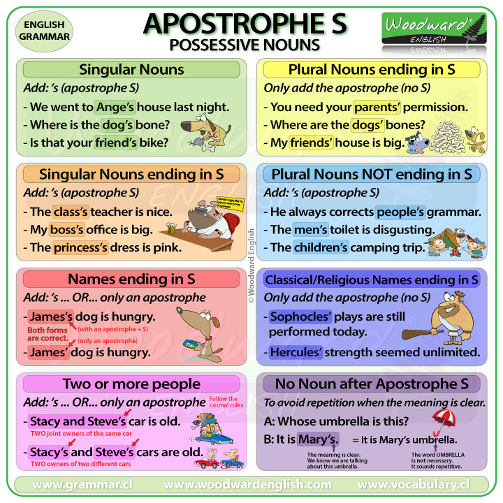 When do you use the apostrophe S in English?