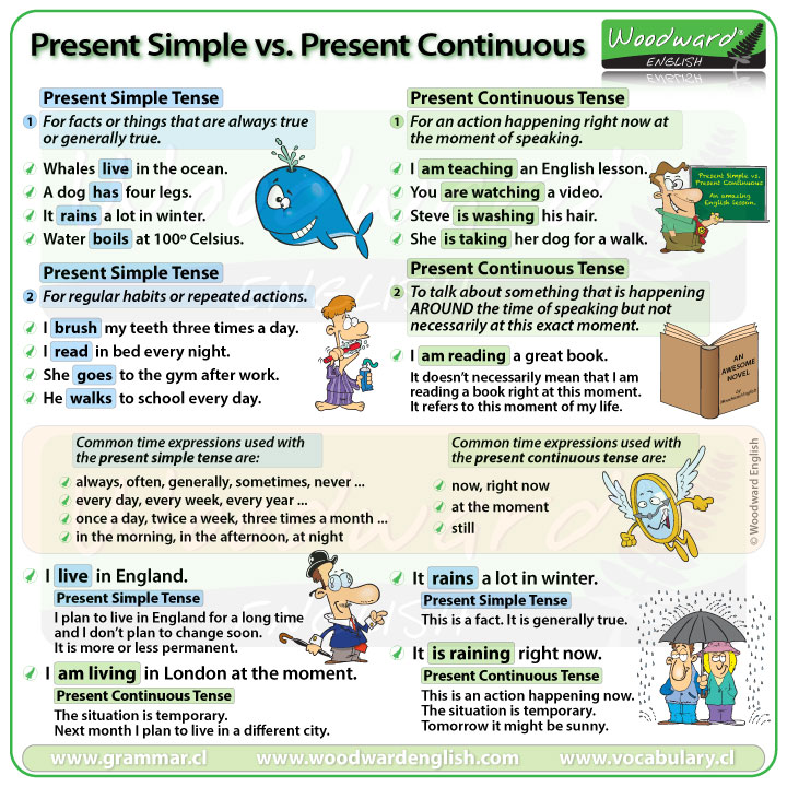  Update Present Simple Vs Present Continuous Woodward English 