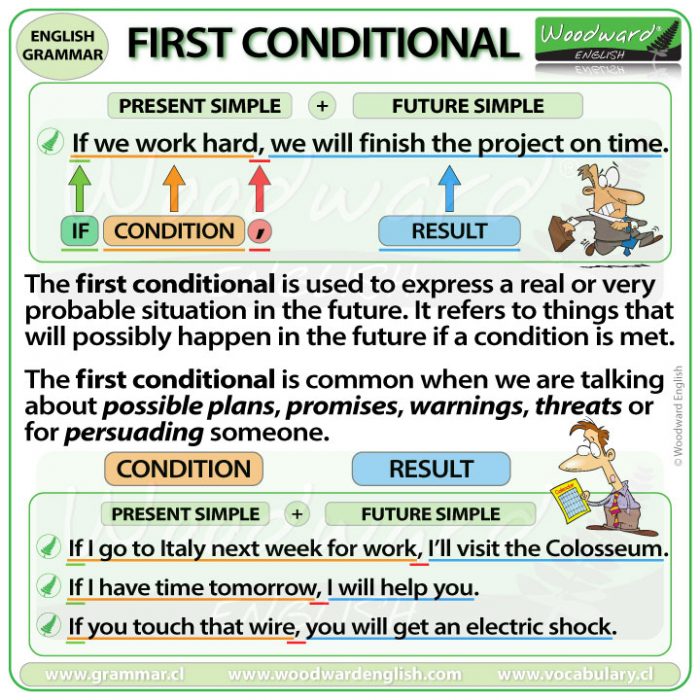 First Conditional Woodward English