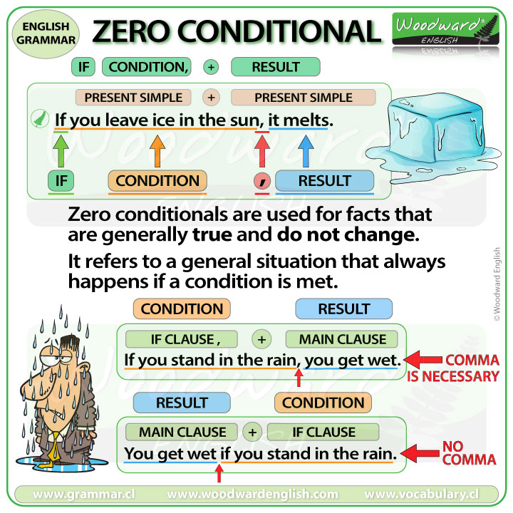 Zero Conditional Woodward English