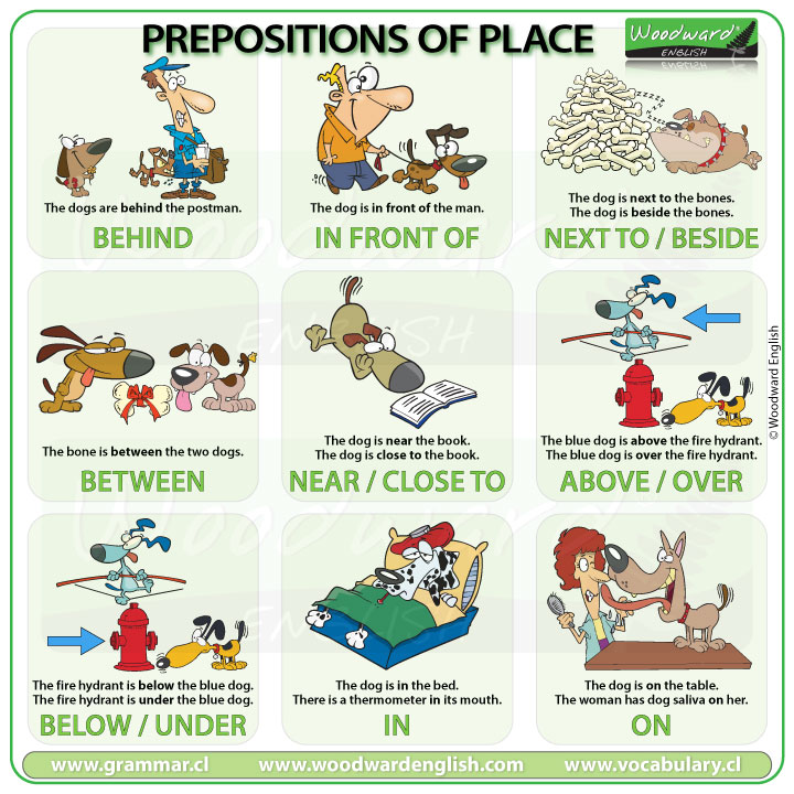 on in under near between  prepositions for beginners 