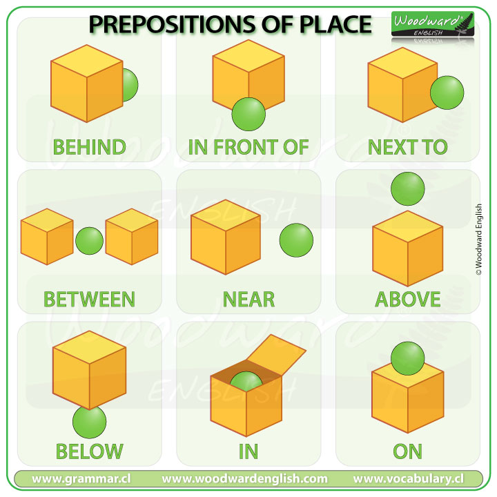 Prepositions in English with examples, Prepositions in, on, under