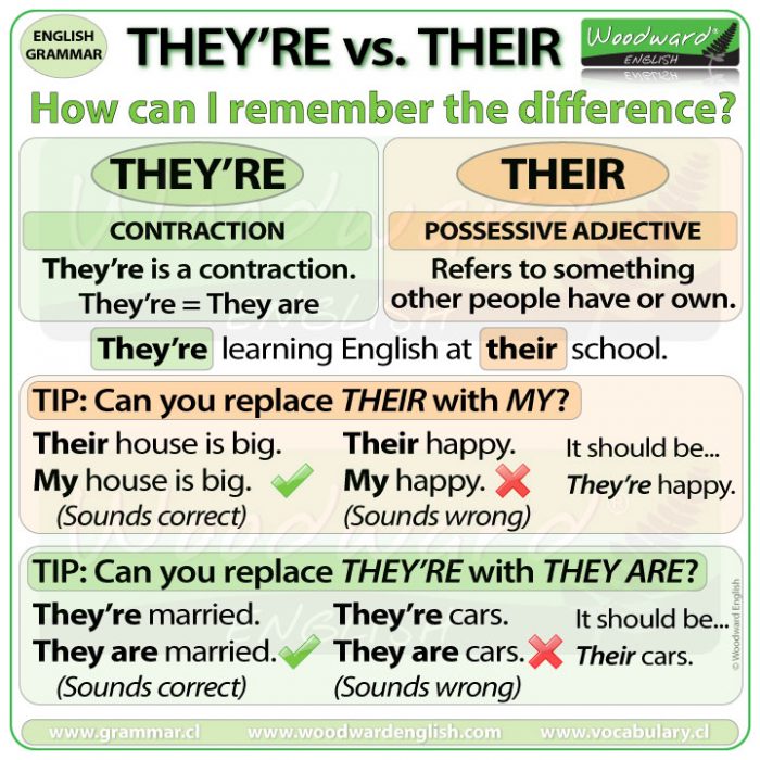 difference between there and their