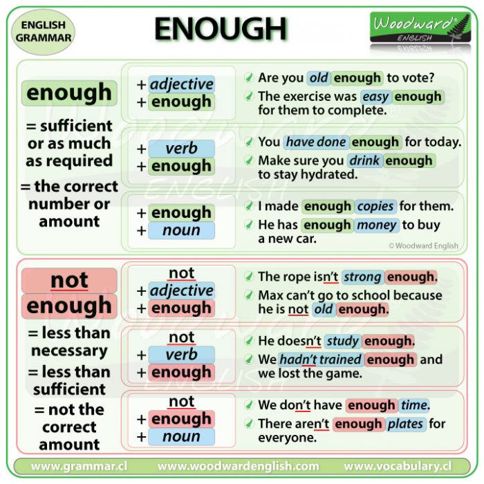 Enough With Adjectives Adverbs Verbs And Nouns Woodward English