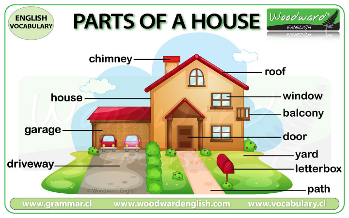Household Items Picture Dictionary  English vocabulary, Learn english  vocabulary, Learn english