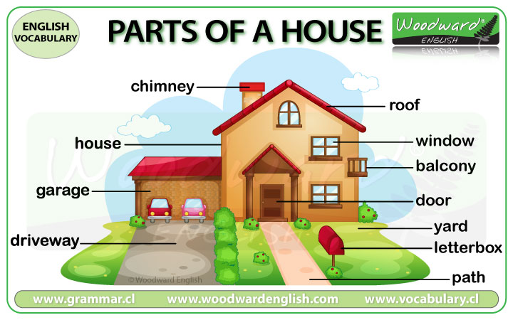 English Parts Of The House Names ESOL Vocabulary Woodward English