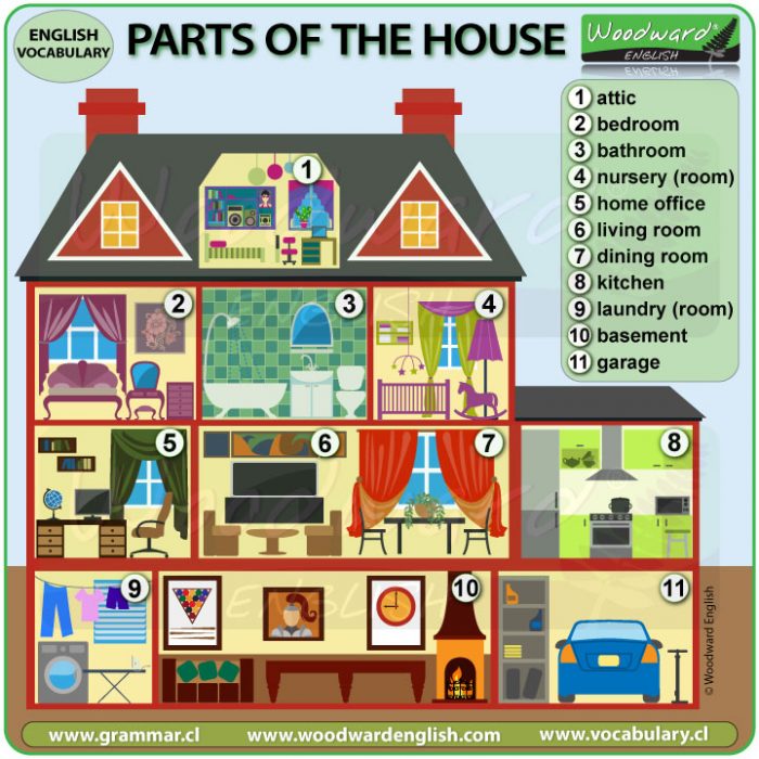 Parts Of A House In English Names Of Rooms In A House ESL Vocabulary Woodward English