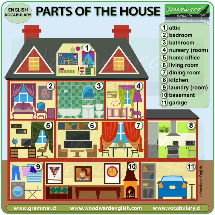 parts of a house