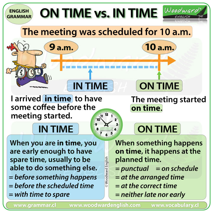 ON Time vs. IN Time – What is the difference?