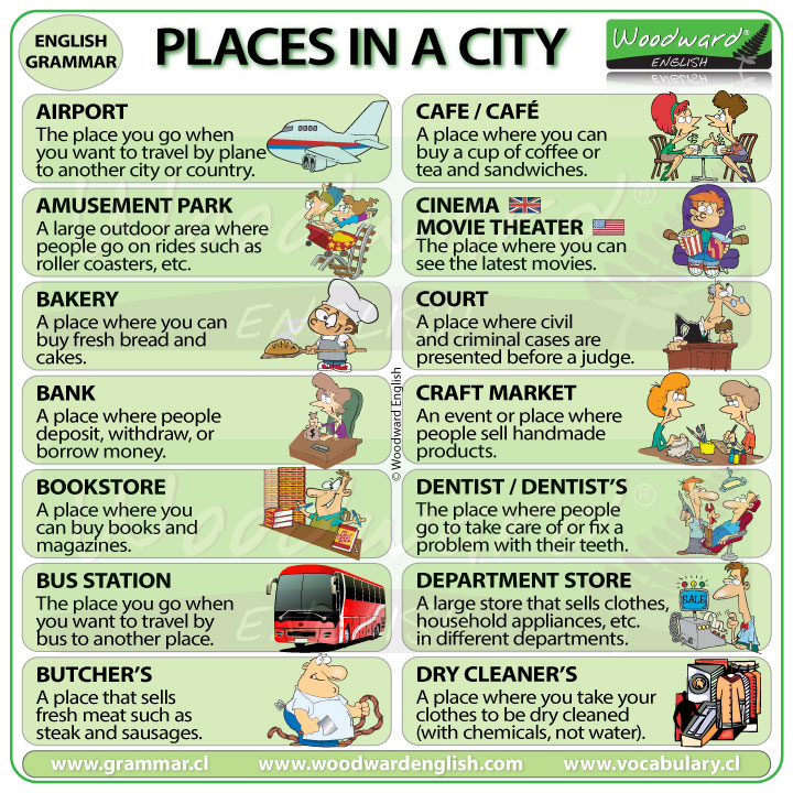 Places In A City Woodward English