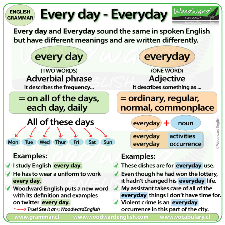 EVERYDAY vs EVERY DAY 🤔, What's the difference?