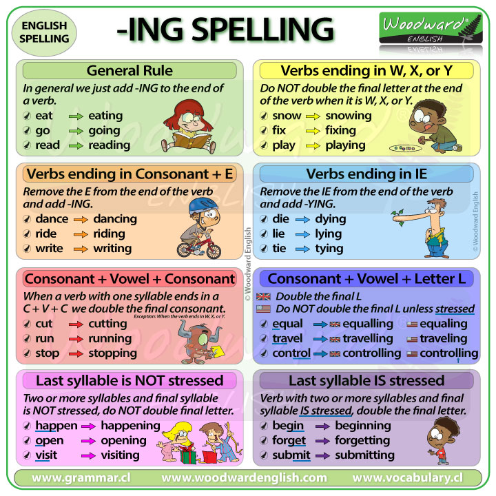 ING Spelling Rules Woodward English