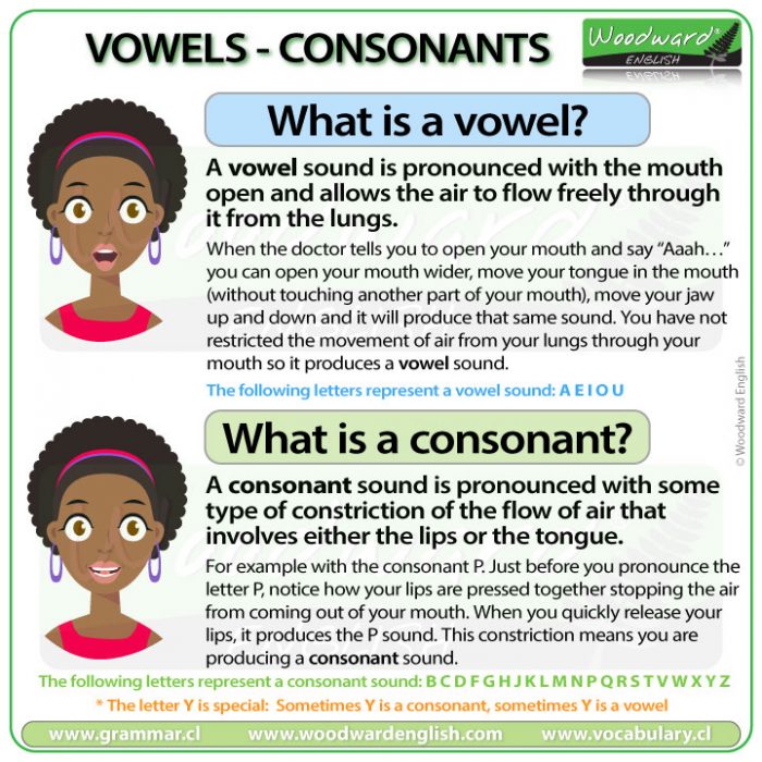 what-is-a-vowel-what-is-a-consonant-the-difference-between-a-vowel