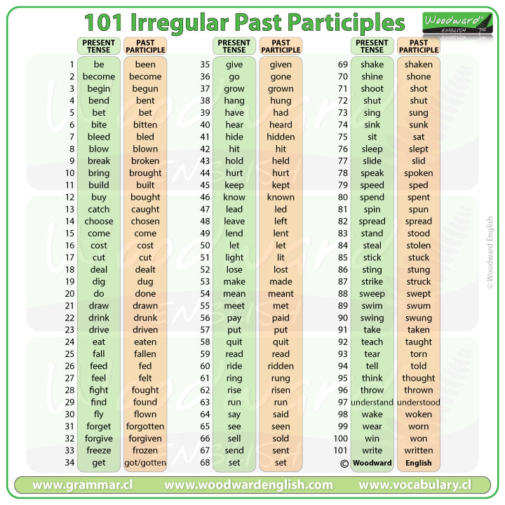 101 Irregular Past Participles In English Woodward English