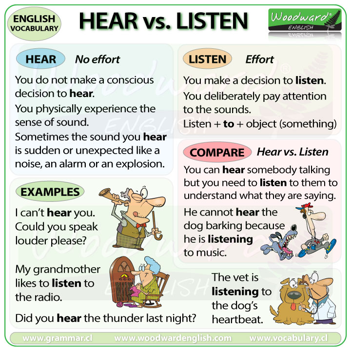 Hear Vs Listen What Is The Difference Woodward English