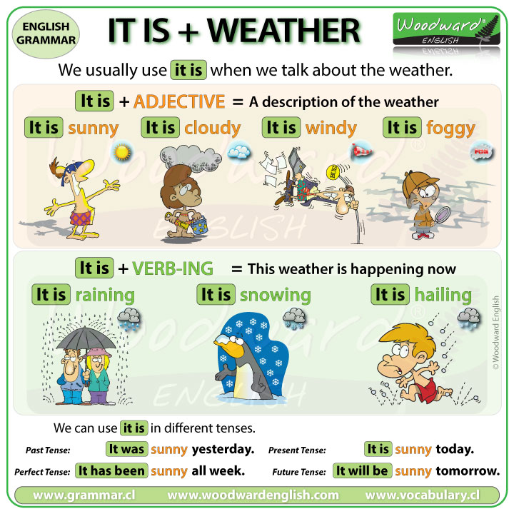 Speaking About The Weather In English With Esl Image Bank2home