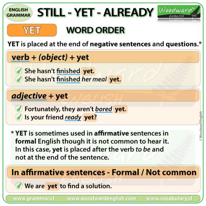 YET Word Order Of Yet In English Grammar Lesson Woodward English