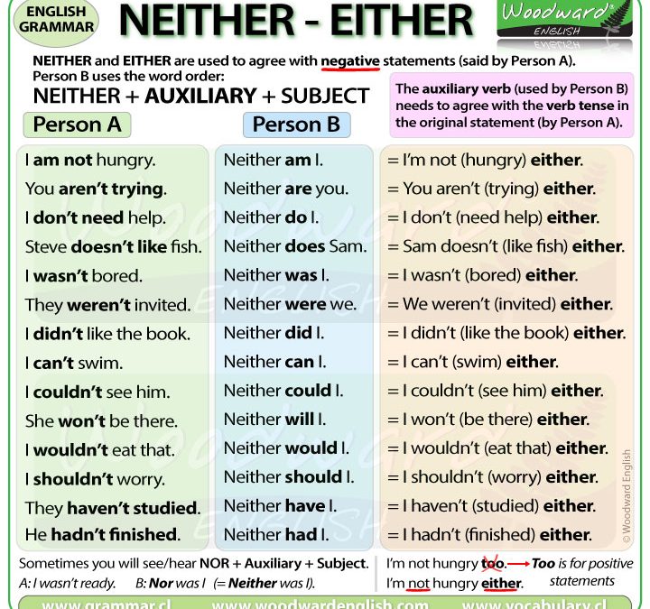 Neither – Either