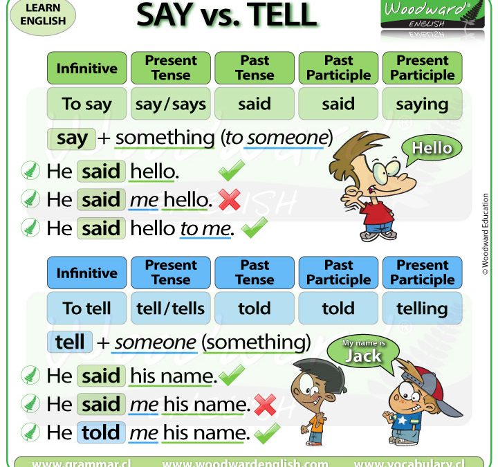Say vs. Tell – Said vs. Told