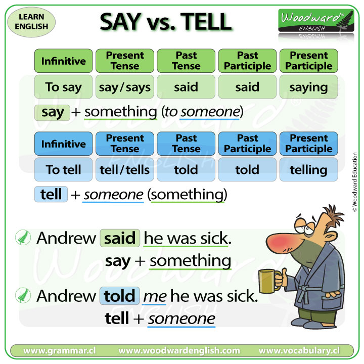 Say Vs Tell Said Vs Told Woodward English