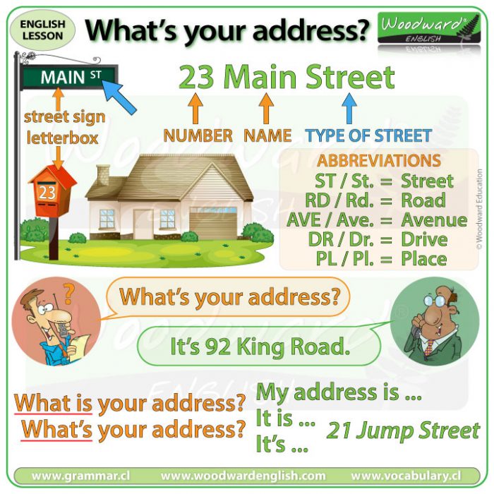 What s Your Address Woodward English