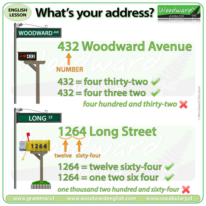 What s Your Address How To Say The Numbers Of An Address In English 