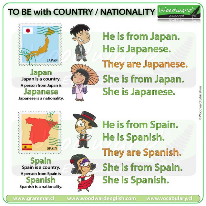 To Be With Country And Nationality Woodward English