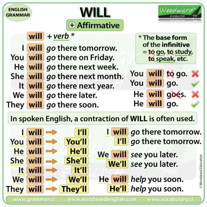 When To Use Can And will In A Sentence For Each Word