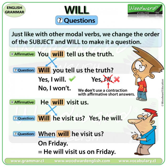 WILL - Questions in English using WILL - English Grammar Lesson