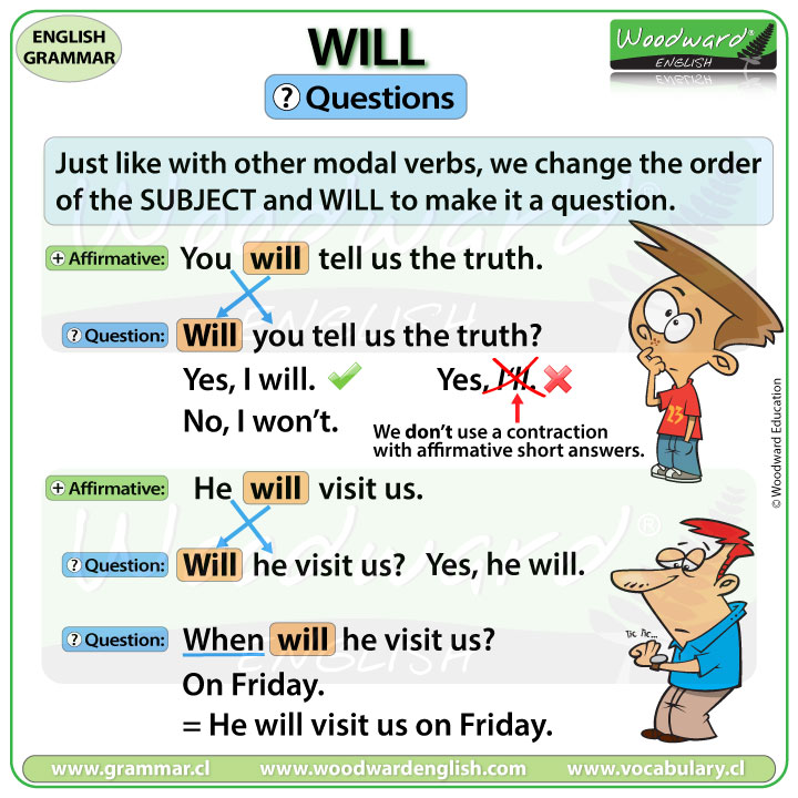 WILL Questions In English Using WILL English Grammar Lesson 