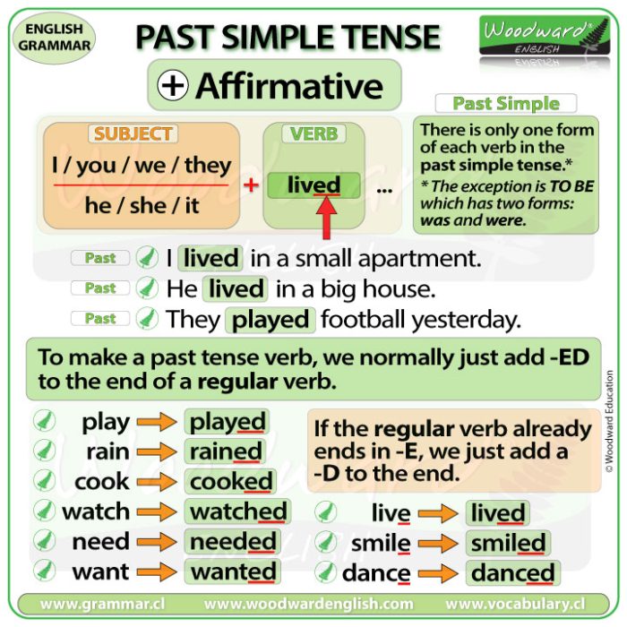 Past Simple Tense In English Affirmative Sentences In The Past Tense 