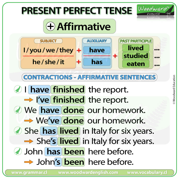 How To Learn Present Perfect Tense