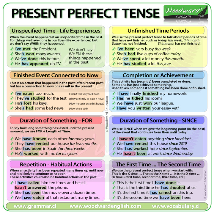 How Can We Use Present Perfect Tense
