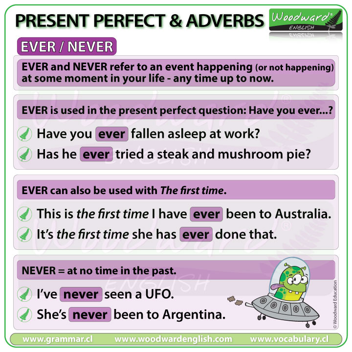 EVER And NEVER With The Present Perfect Tense In English English 