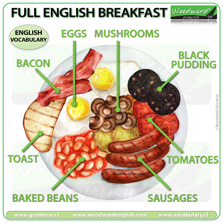 full-english-breakfast-what-is-in-a-full-english-breakfast-esol