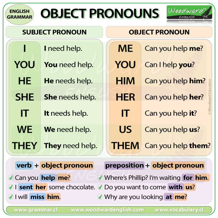 english pronoun list
