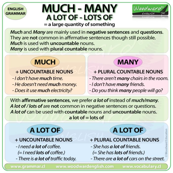 Much Many A Lot Of English Grammar Lesson By Woodward English 