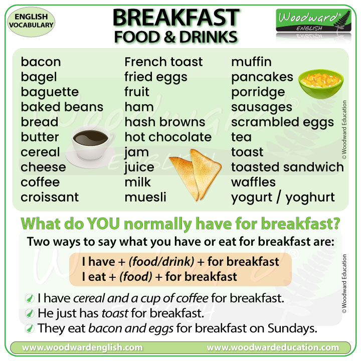 Breakfast Food and Drinks – English Vocabulary | Woodward English