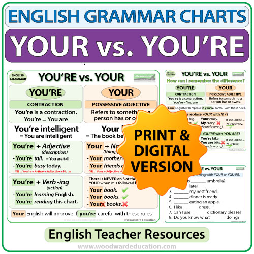 YOUR vs. YOU'RE – English Grammar Charts