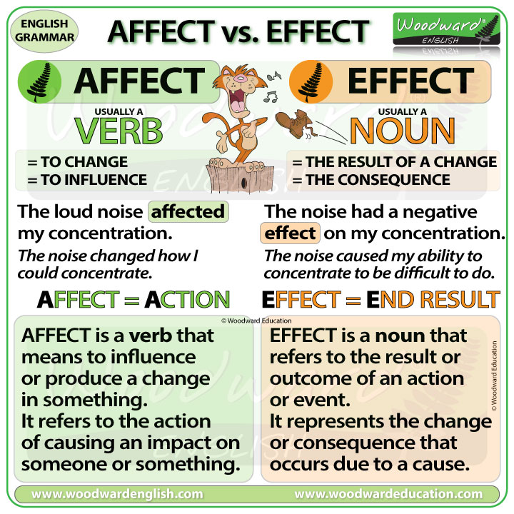 AFFECT Vs EFFECT In English Woodward English Grammar Chart 