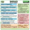 SHOULD - English Modal Verb - Uses of the modal verb SHOULD in English - Woodward English