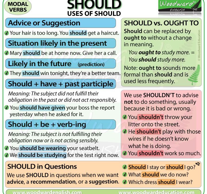 Should – English Modal Verb