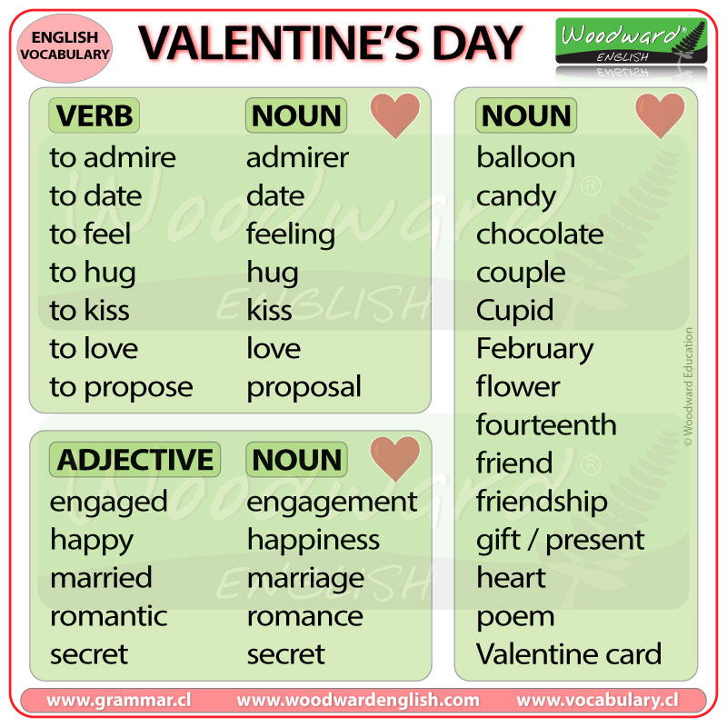 Valentine's Day Verbs, Nouns and Adjectives in English - Woodward English